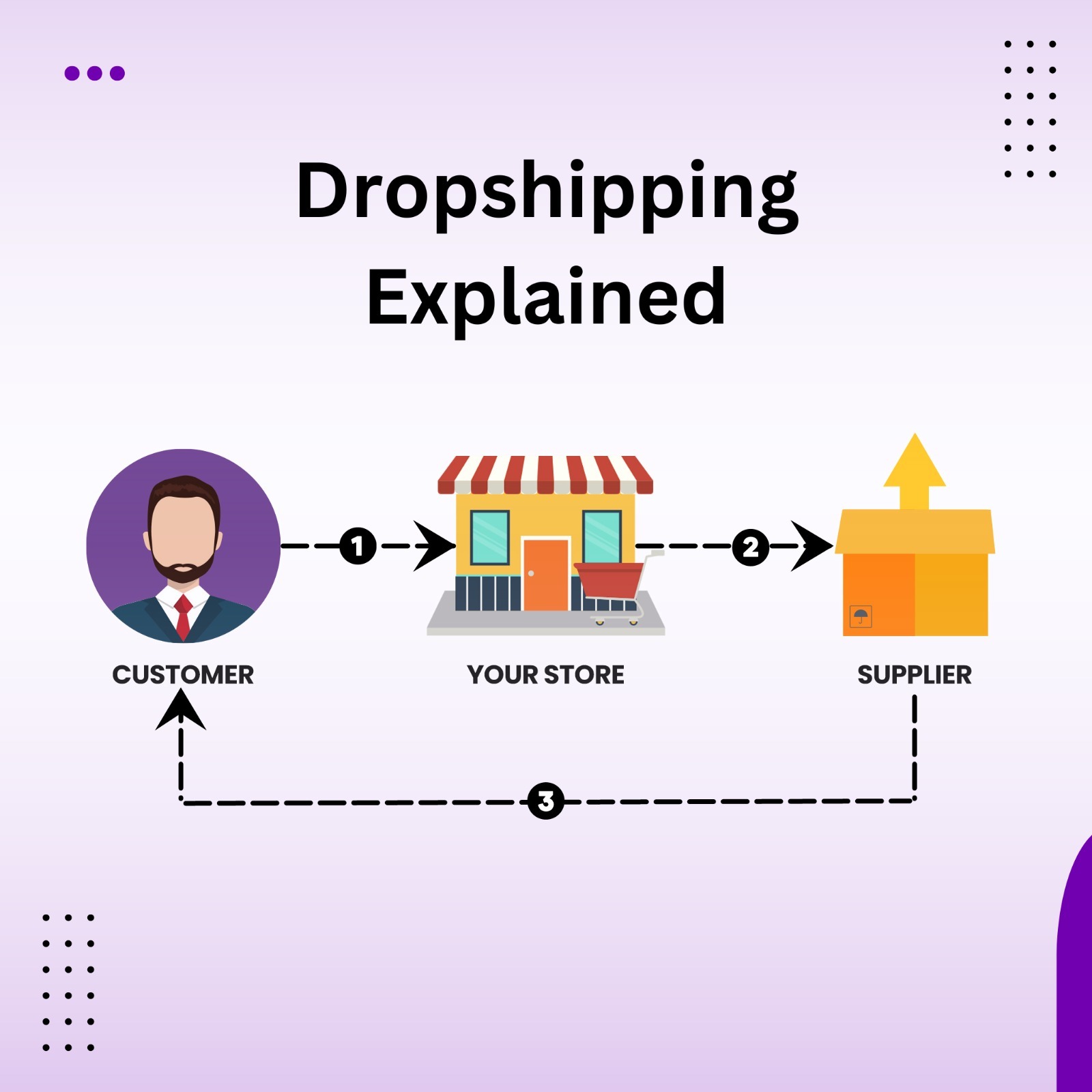 Best Dropshipping Companies in India